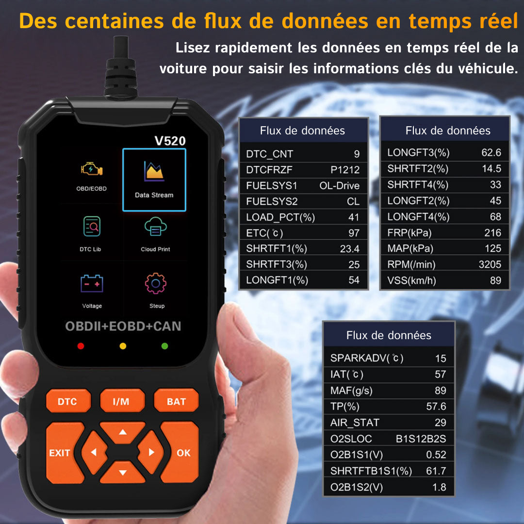 Autometrie