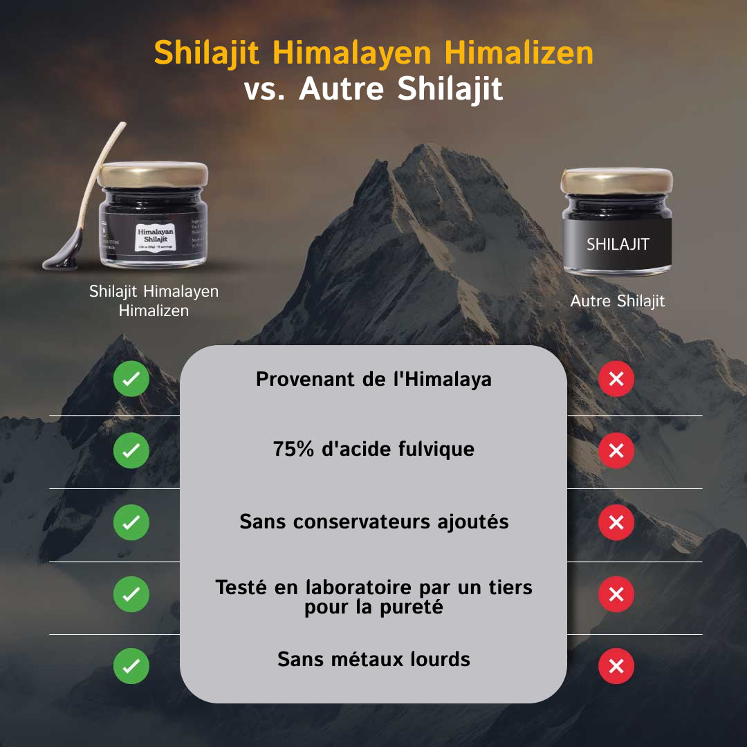 Himalizen
