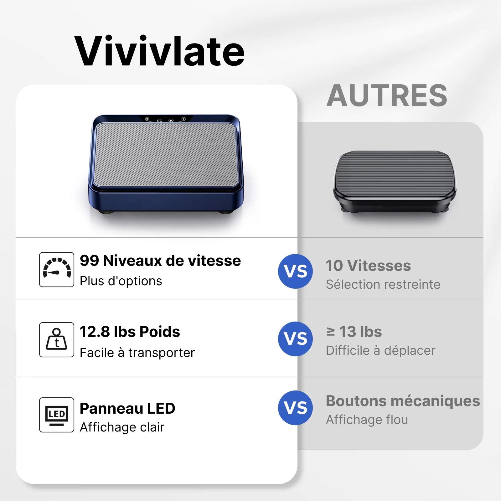 Vivivlate